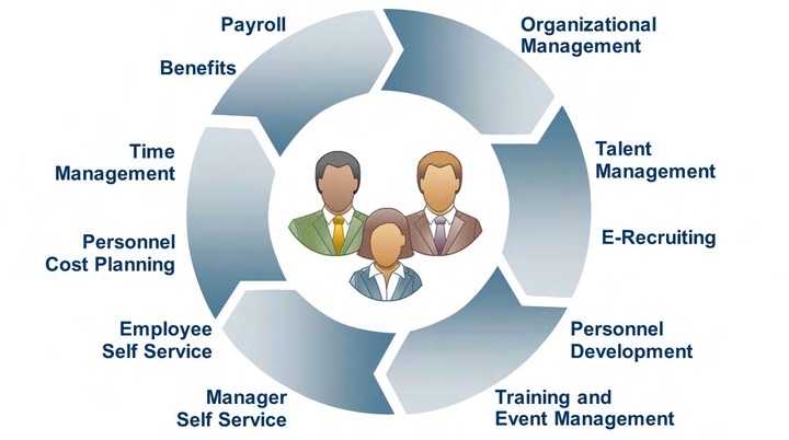 functions of compensation management